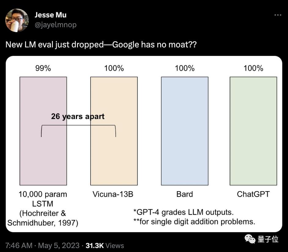 谷歌数据泄露和解,谷歌大模型开源