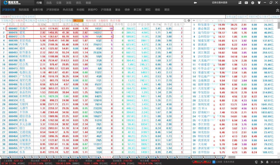 期货长线看周线还是月线,看月线周线长线选股技巧