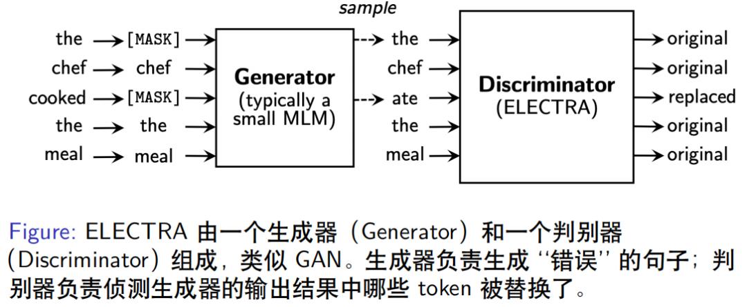 基于bert的问答系统,基于bert的推荐系统