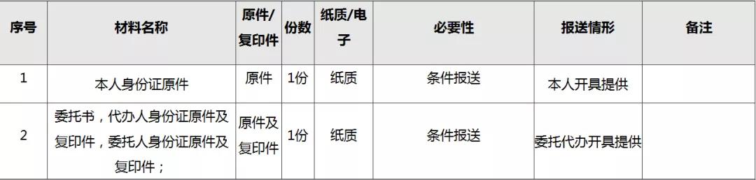 社保缴费证明开具,社保证明几种开法