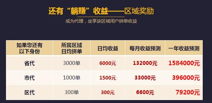 营销最牛引流商业模式,新商业盈利模式引流方法