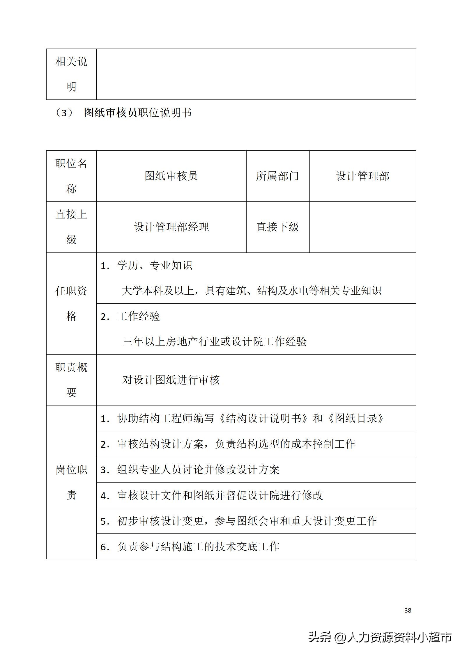 万科全套管理制度及流程,万科营销管理制度