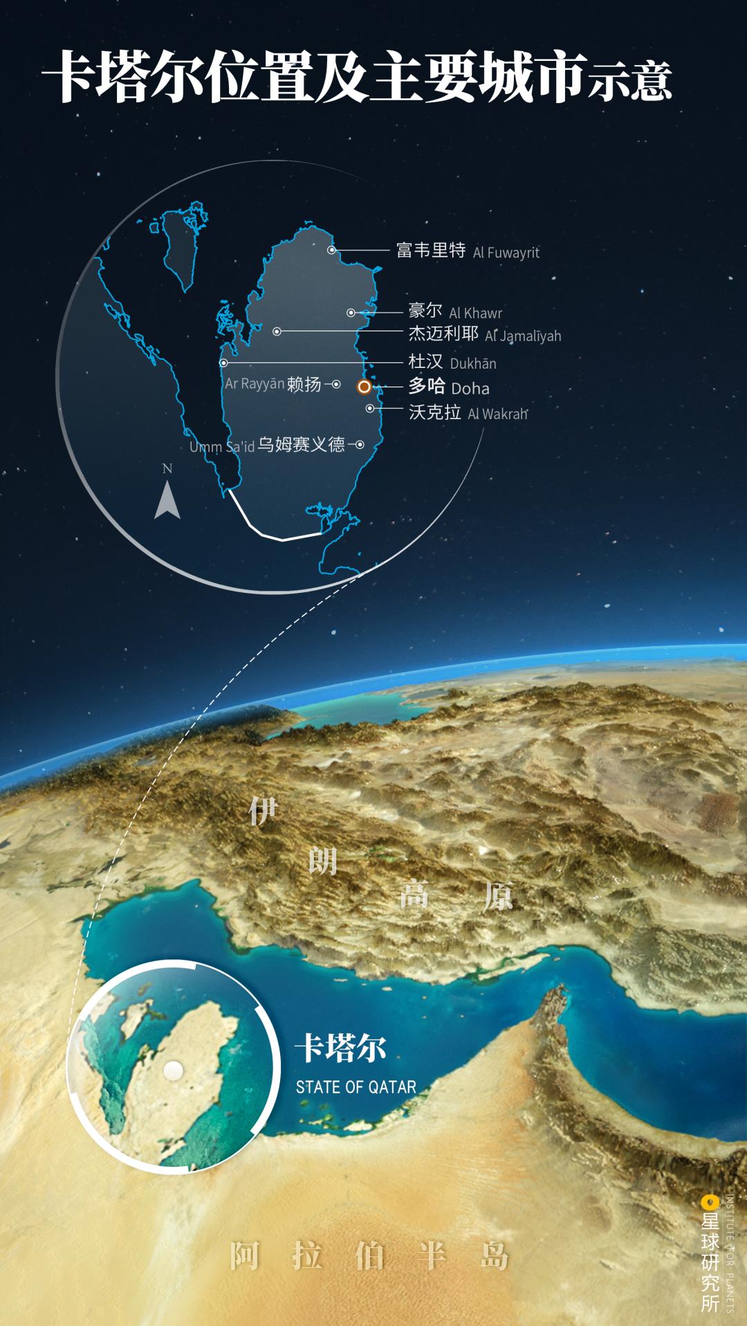 世界杯完了以后的卡塔尔,今年世界杯为啥在卡塔尔