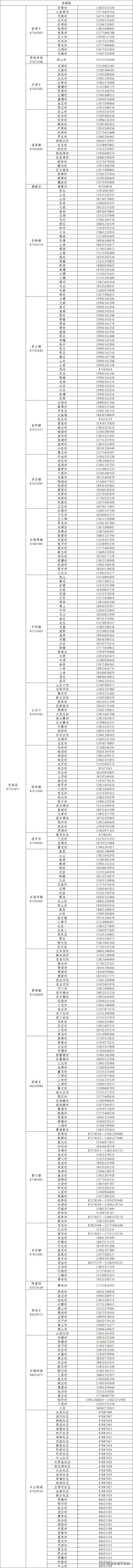 健康管理连云港 (连云港健康管理试点)
