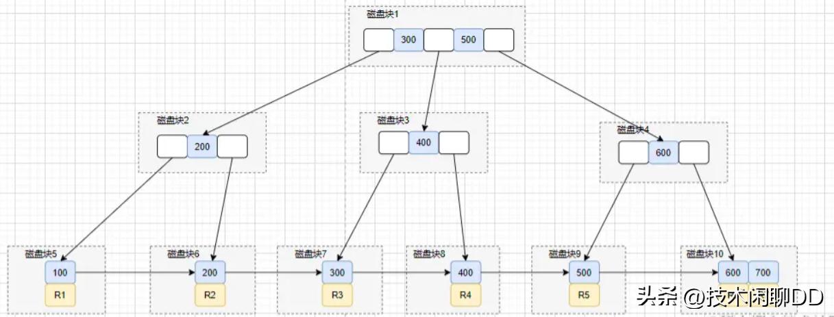 建立索引需要注意啥问题,索引的注意事项是什么