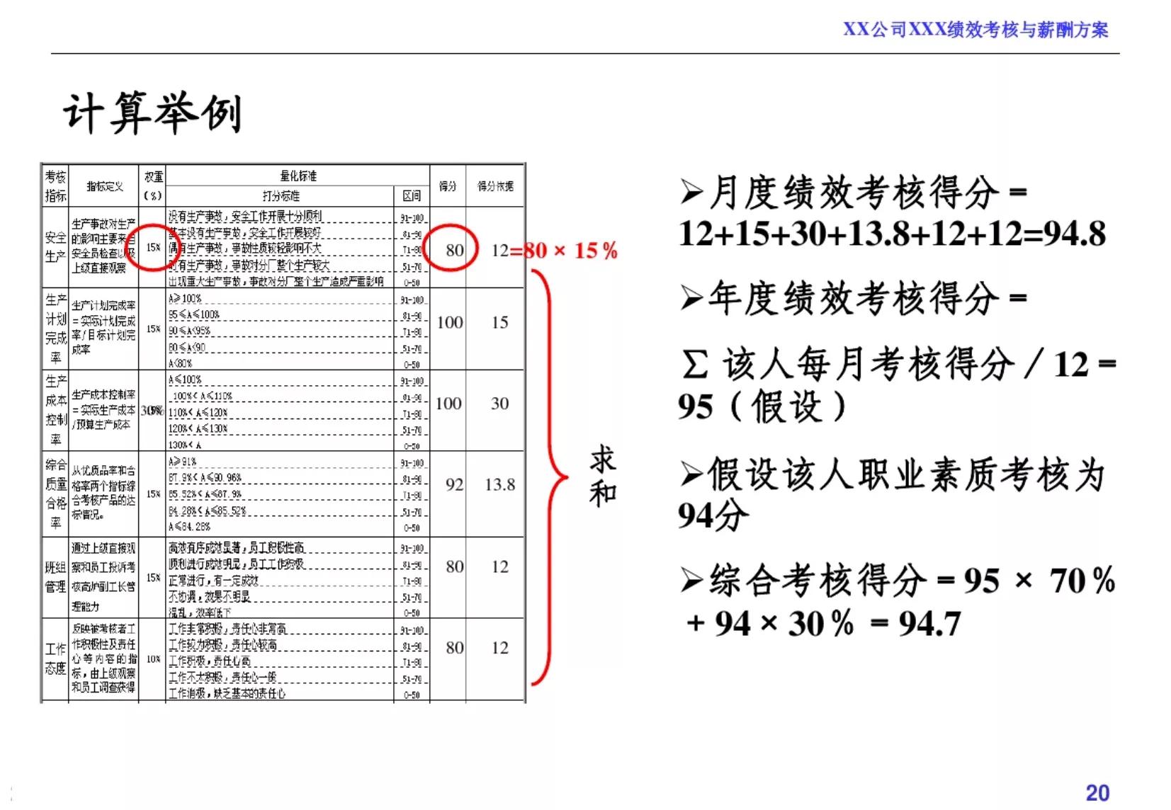 绩效考核和薪酬方案完整版,企业员工薪酬绩效考核方案