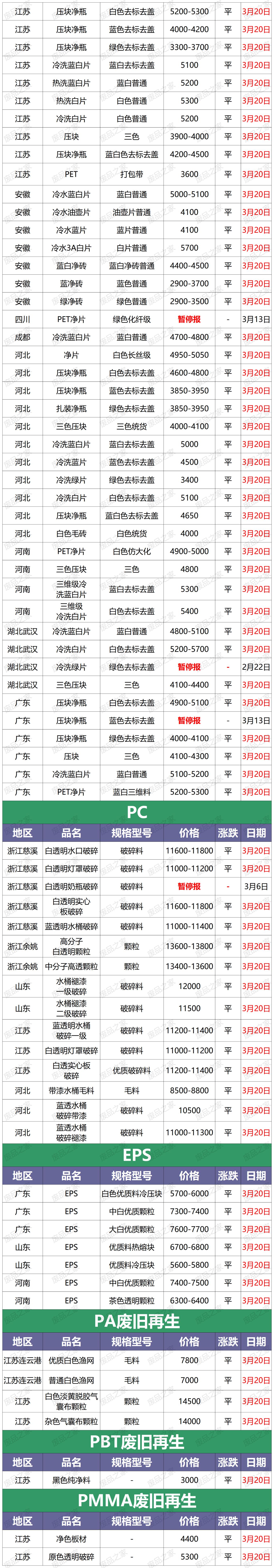 今日再生塑料各地报价,今日再生塑料价格表