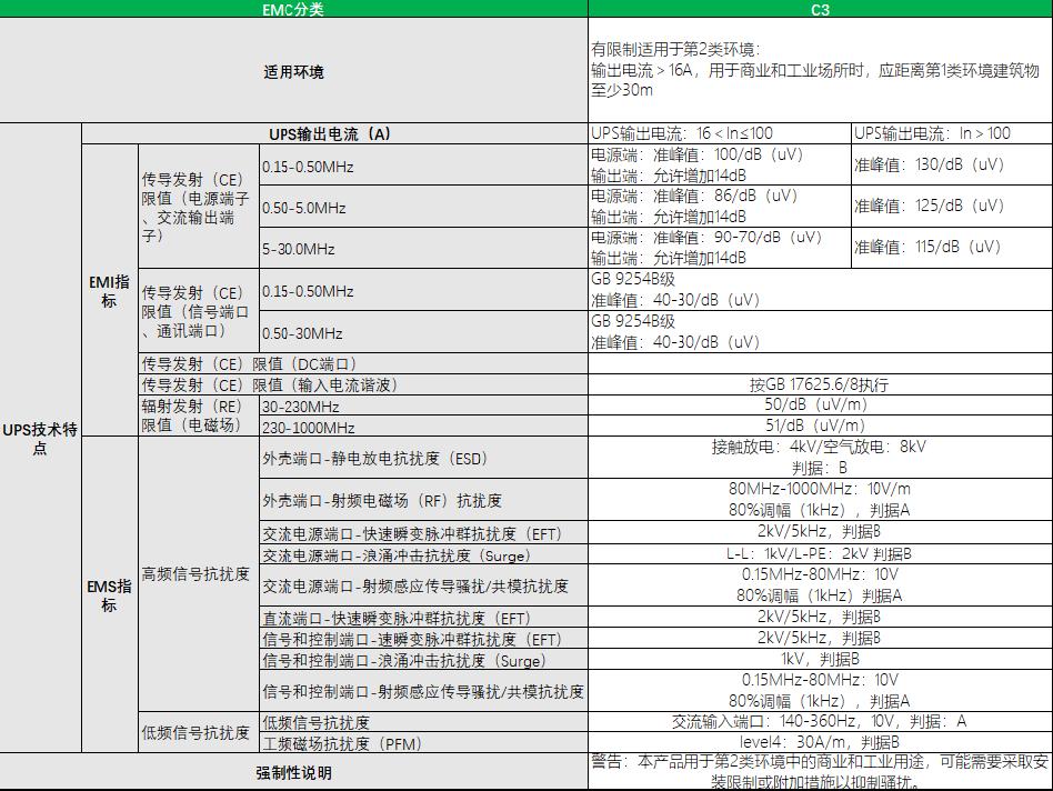 技术“特”长生|规避运行异常，UPS的EMC分类及选型，干货满满
