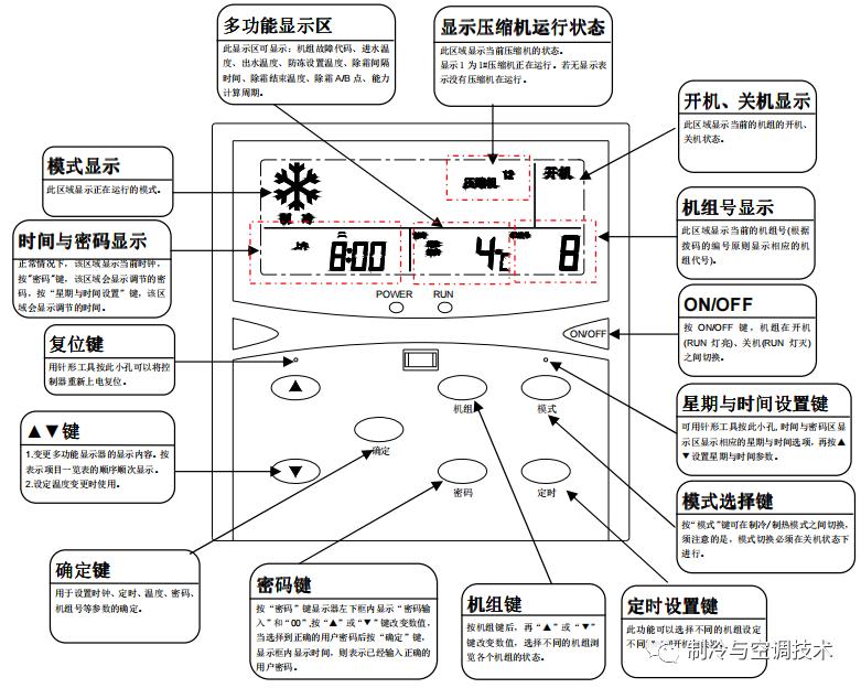 30多种空调点检拨码调试手册+水机氟机技术手册+监控+视频+软件