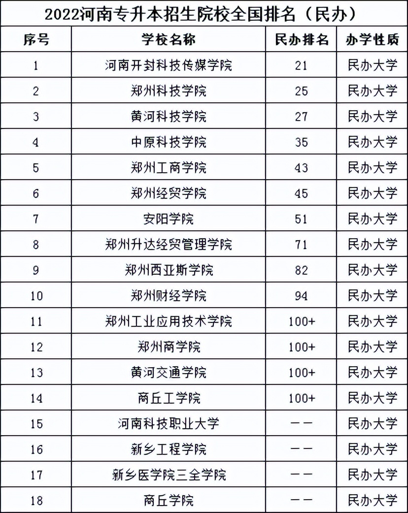 2022河南专升本考试时间,2022河南专升本工商管理招生院校