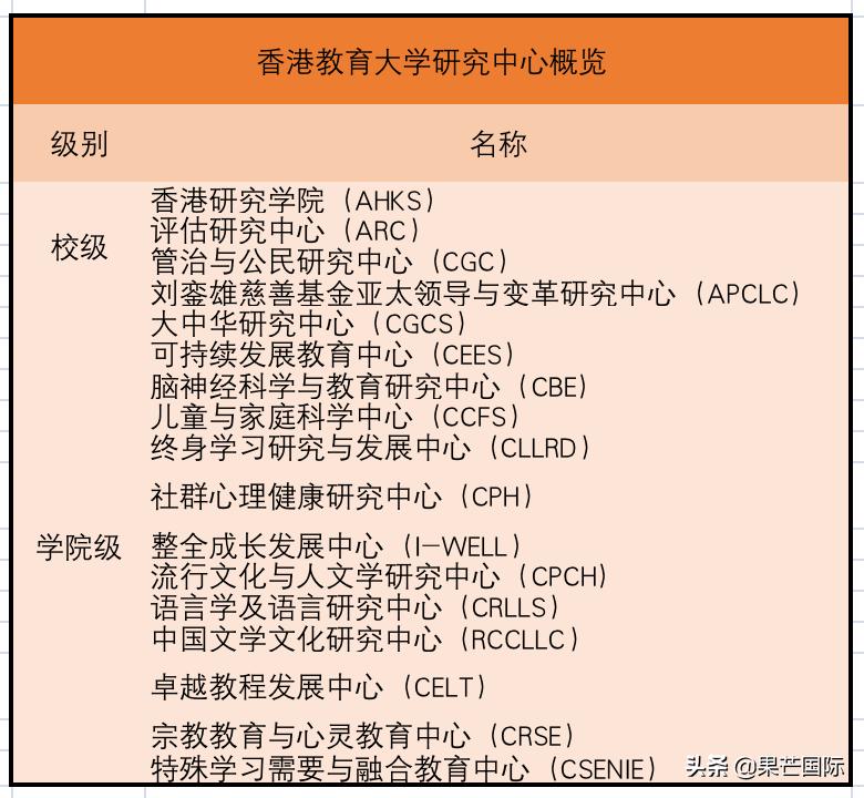 干货！香港教育大学值得读吗？学校解析及就业前景分析