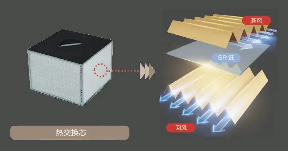 三菱重工新风系统价格表,三菱重工中央空调新风系统价格