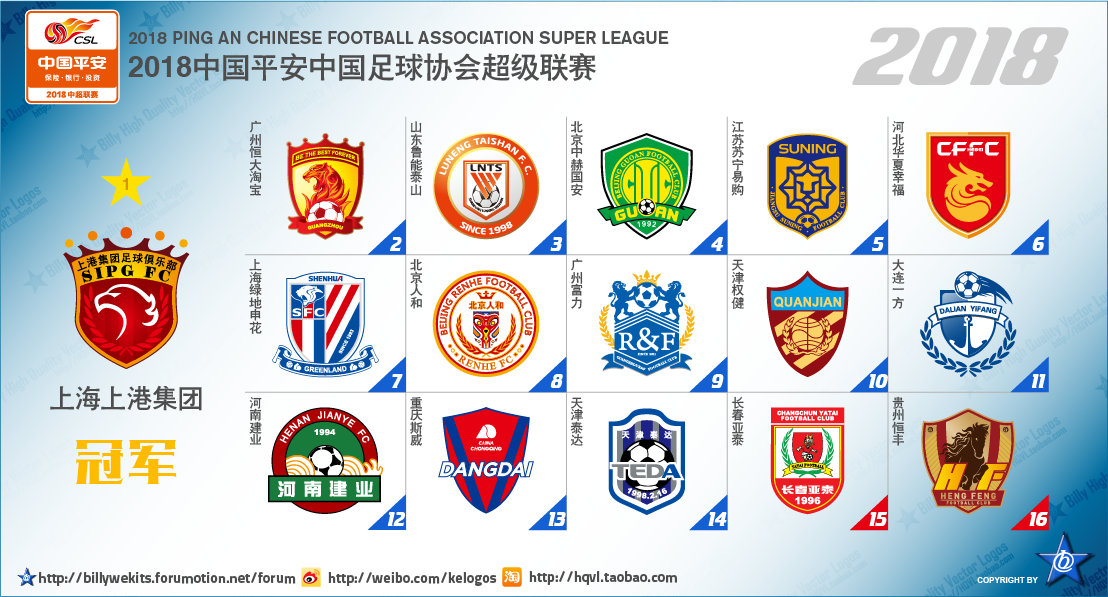 中国足球顶级联赛排行,中国足球顶级联赛