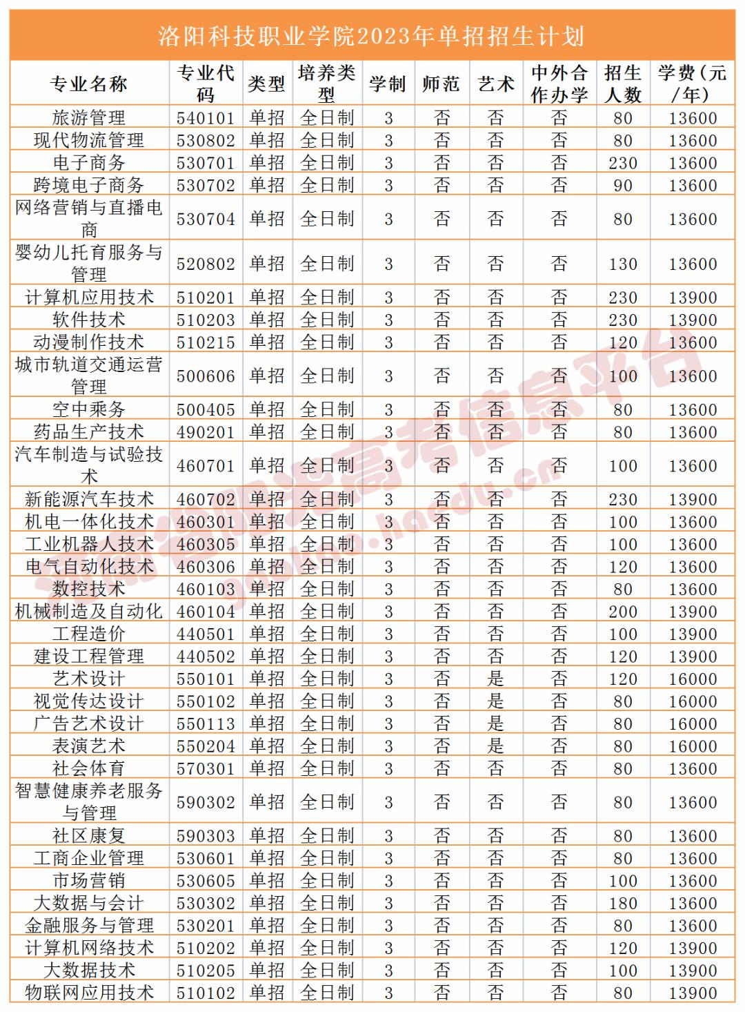 收藏2023单招志愿填报全流程图解,高职单招填报志愿全过程