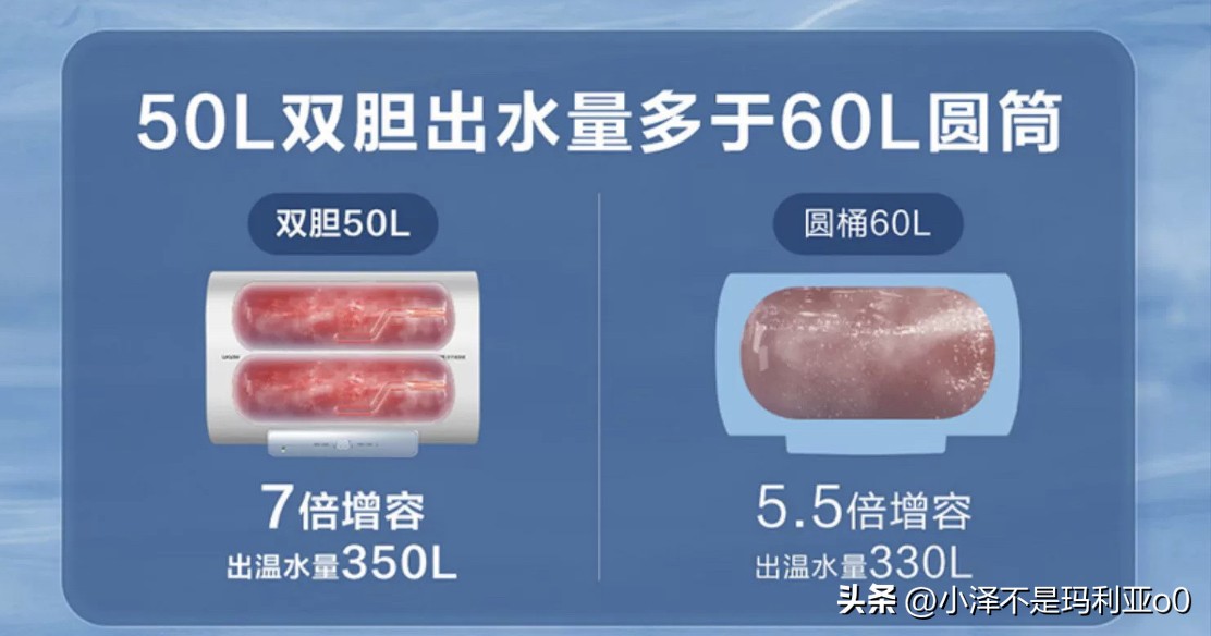 热水器买哪种好蓄水式即热式,热水器2023推荐3000左右