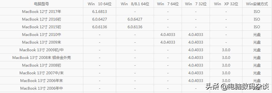 苹果电脑bootcamp驱动在哪下载,2011苹果电脑的bootcamp是什么