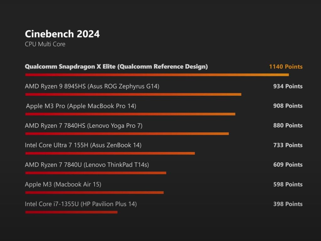 骁龙xelite处理器,高通骁龙xelite的手机