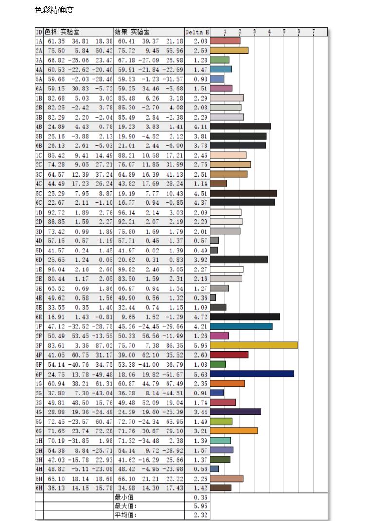 lg27寸2k144hz显示器评测,lg27寸4k显示器十佳评测