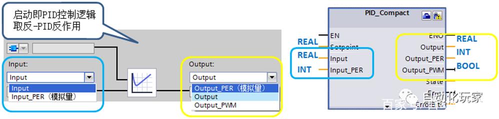 博图PID自动自整定,博途pid控制的学习和使用方法