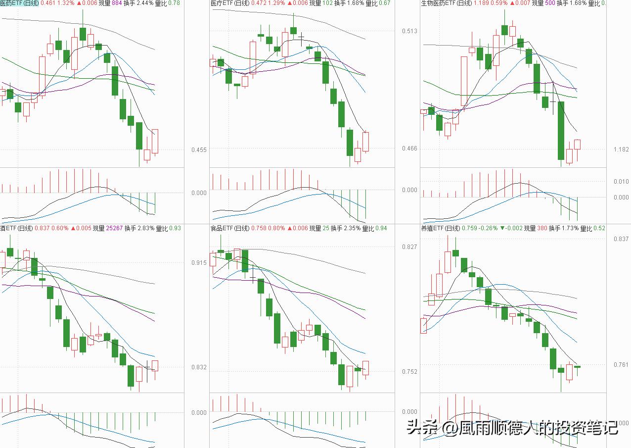 璧勯噾鍥炴挙鎬庝箞鏍峰幓搴斿,璧勯噾鍐嶆鍥炴挙涓轰粈涔堜氦鏄撹繖涔堥毦