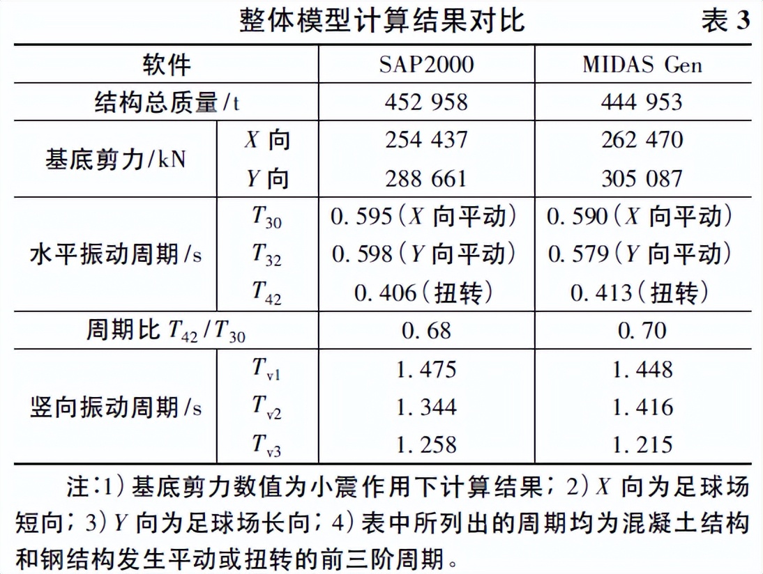 成都凤凰山专业足球场造价,成都凤凰山足球场建设过程