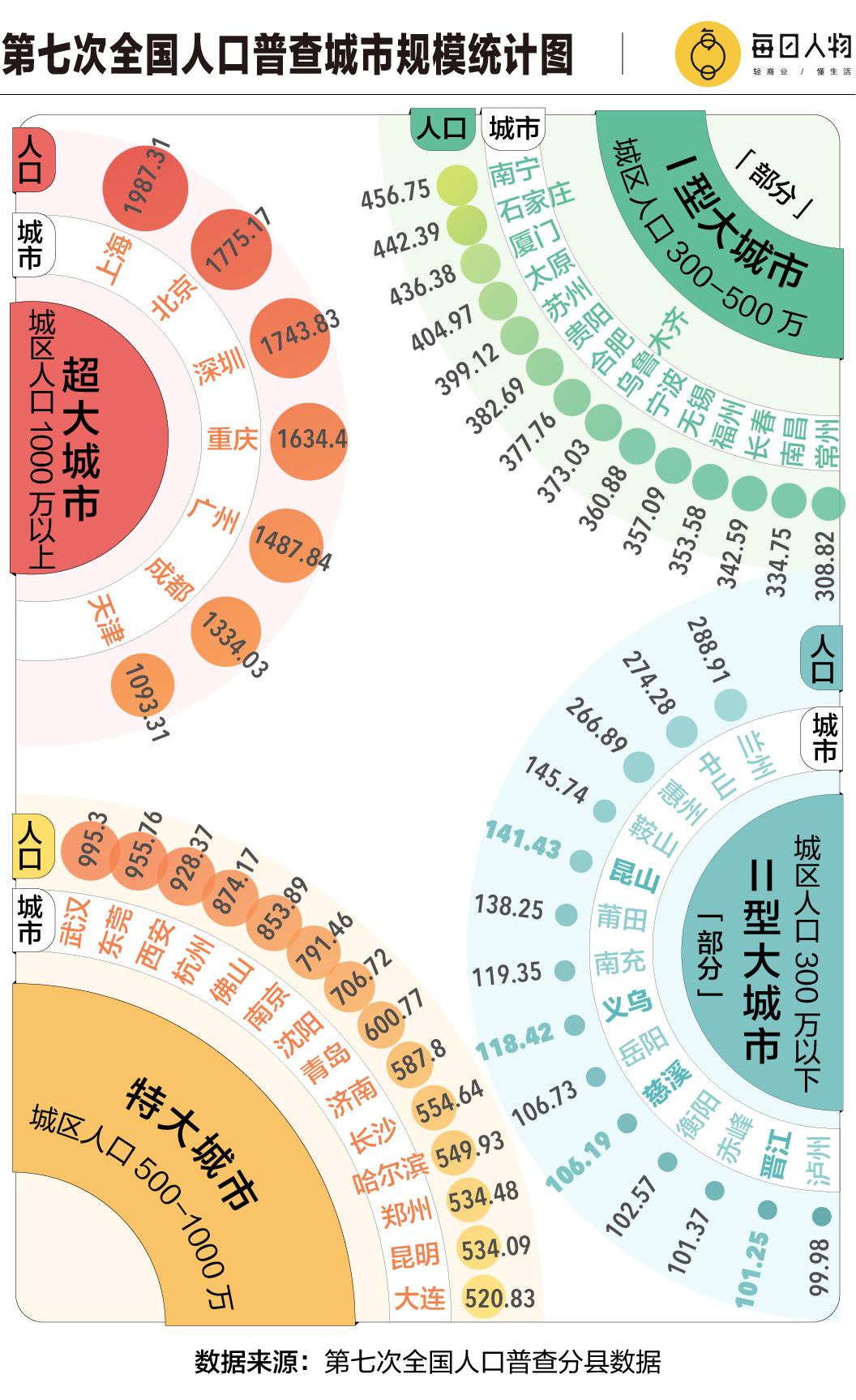 中国最穷的县城gdp排行,中国最富的人均GDP城市排名表