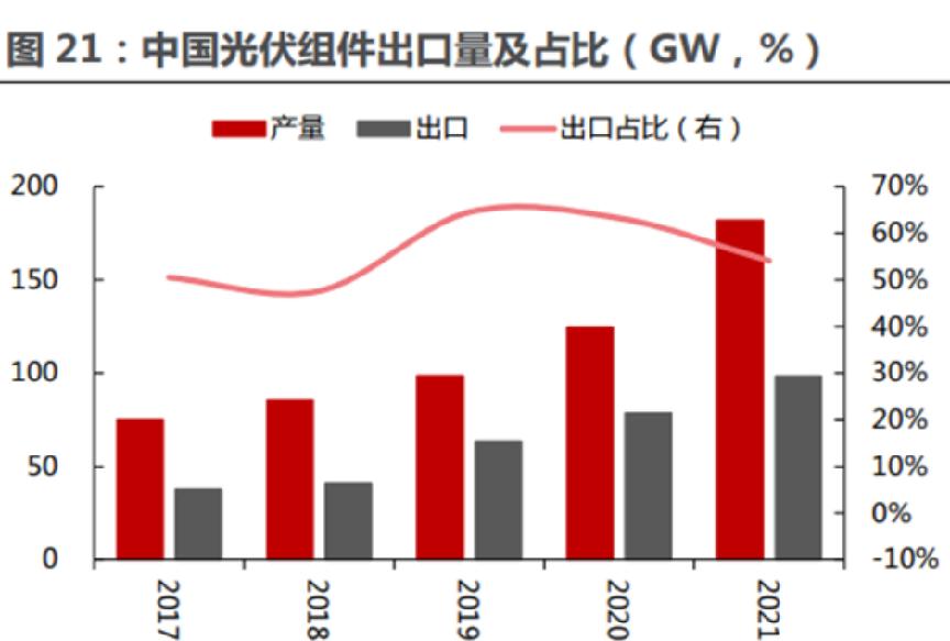 中国光伏发电有多牛,中国在沙漠建全球最大光伏
