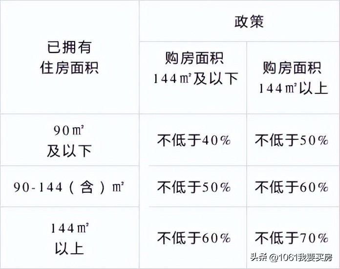 西安2023购房还有限购吗,西安首套买房最新限购政策