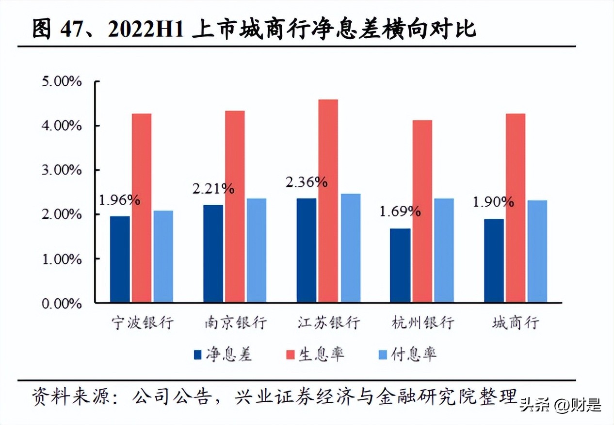 宁波银行三季度业绩报告,2022年宁波银行第一季度业绩