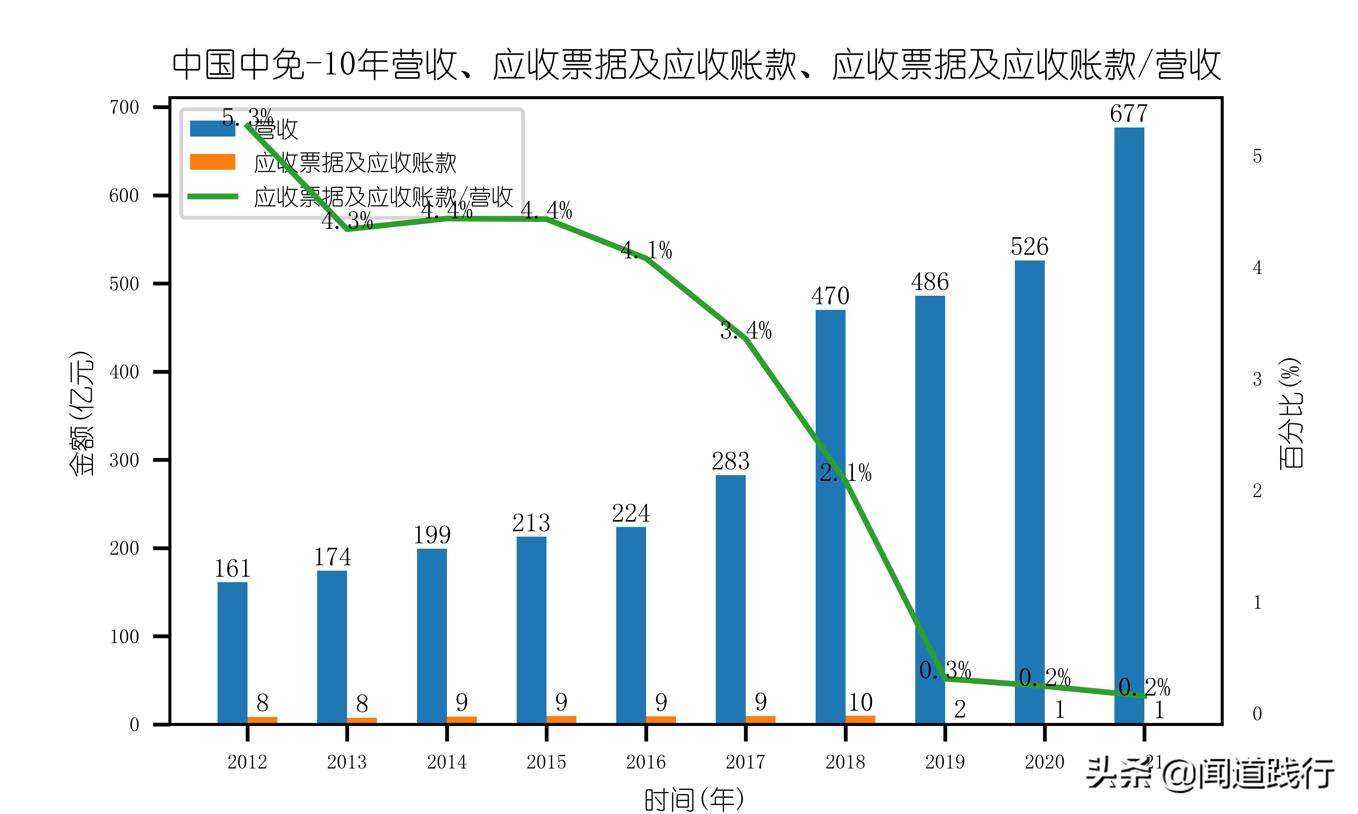 中国中免集团旗下免税店,中国中免全球有多少店