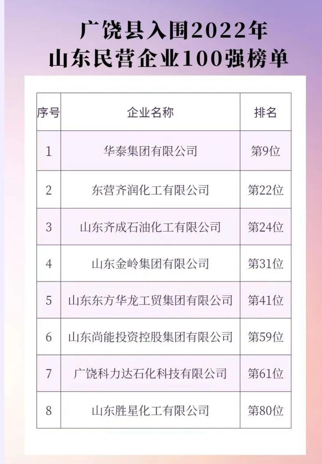 山东龙口上市企业有哪几个,龙口市有哪八家上市公司