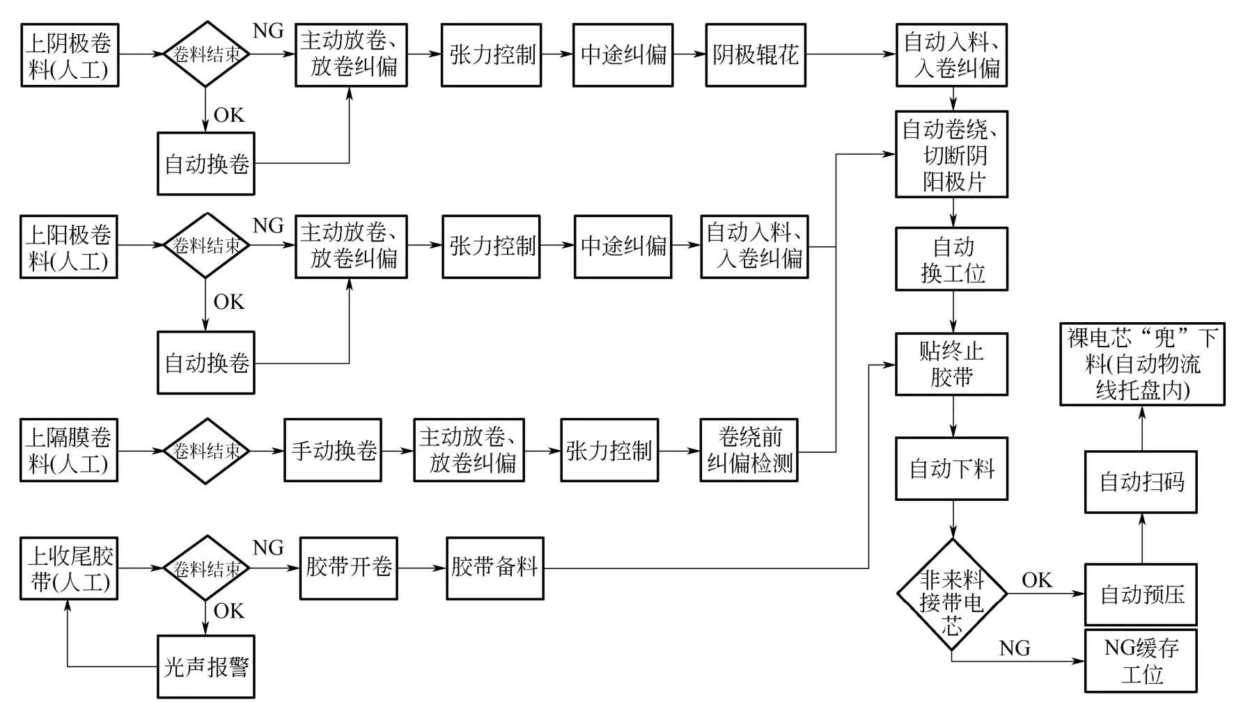 锂电池卷绕机设备调试步骤,锂电池全自动卷绕设备设计教程