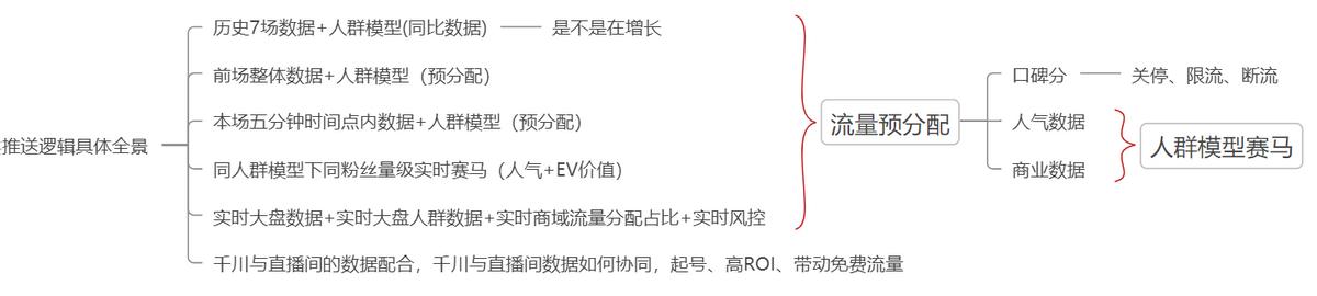 如何利用千川撬动大量免费流量,千川流量如何撬动免费流量