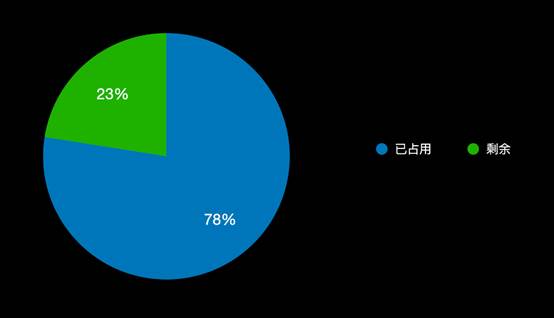 2021年还有必要买8g内存的手机吗,2024年还值得买12g内存手机吗