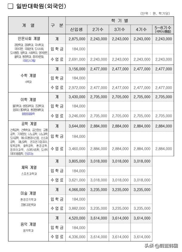 韩国留学费用全免的大学,韩国所有大学留学学费一览表