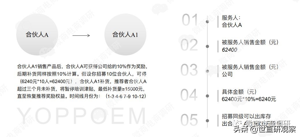 氧泊这个产品怎么样,氧泊代理表