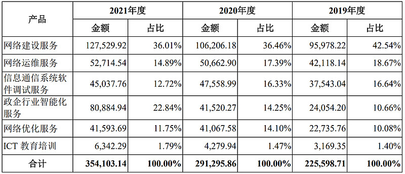 嘉环科技发行价,嘉环科技今日申购结果