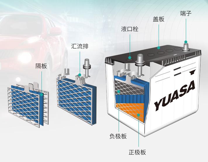 家用汽车电瓶保养常识,汽车电瓶保养知识大全图