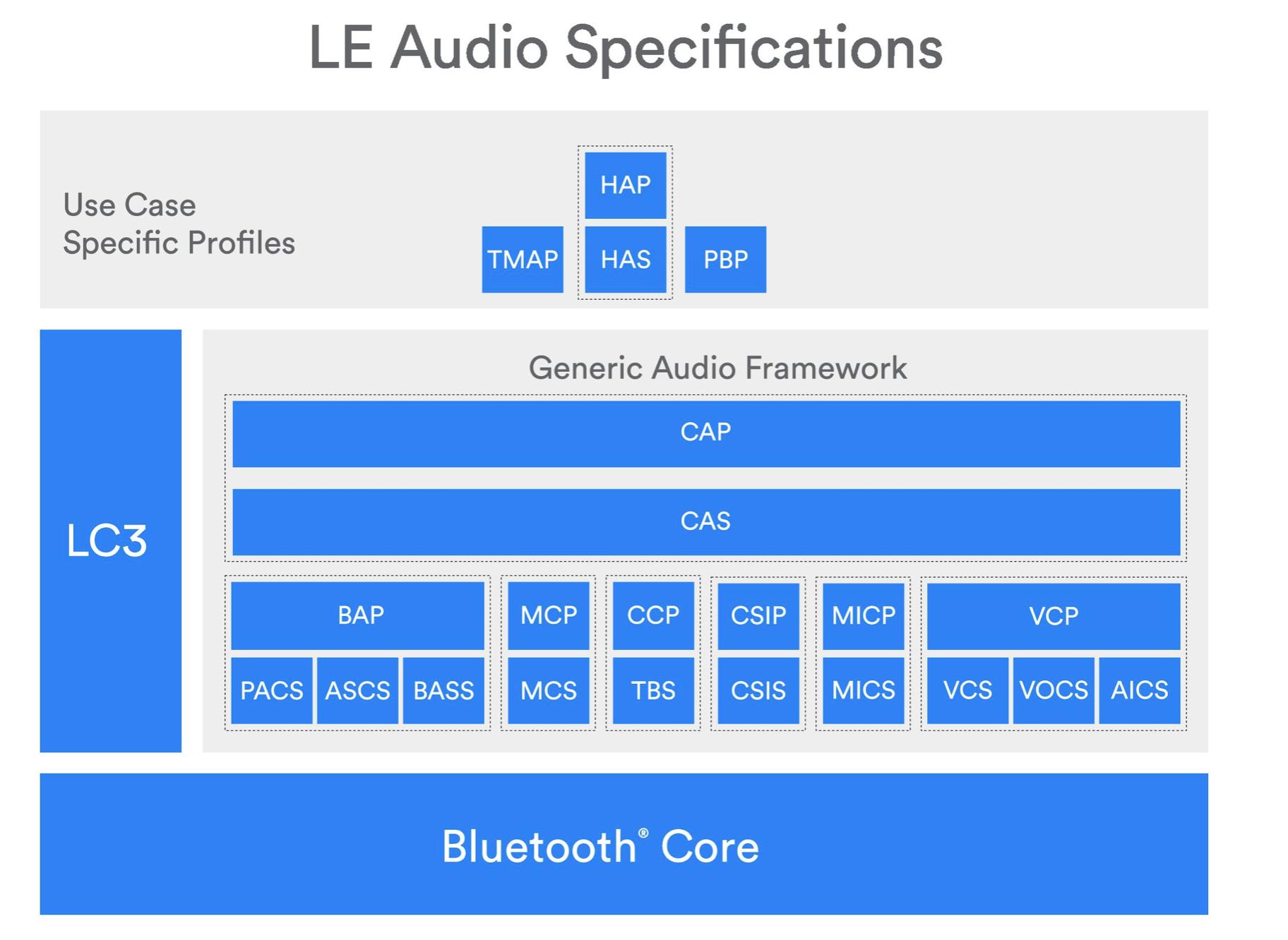 airpodspro2摘下来耳塞翻过来,airpodspro2代不戴耳塞体验