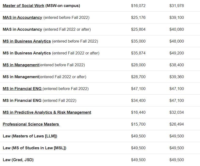美国留学四大专业排名,美国留学择校四大地区各有千秋