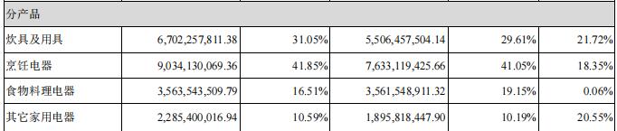 苏泊尔投资案例,苏泊尔炊具官方旗舰店