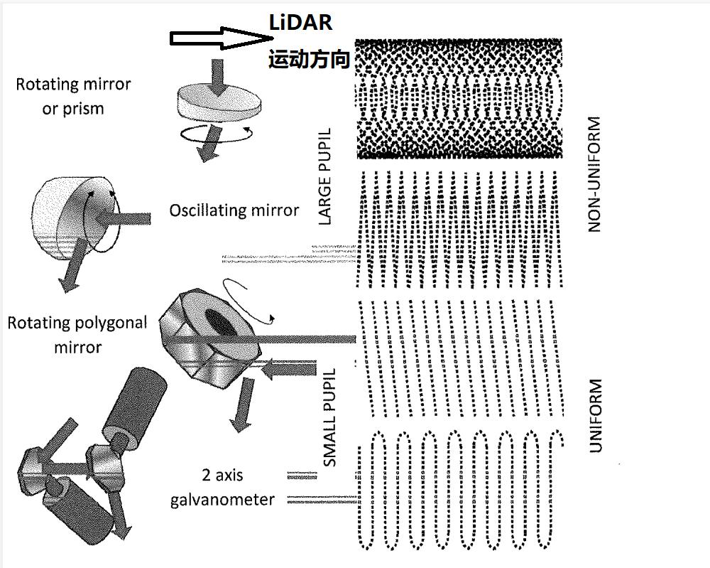 无人驾驶的激光雷达和毫米波雷达,无人驾驶车用激光雷达