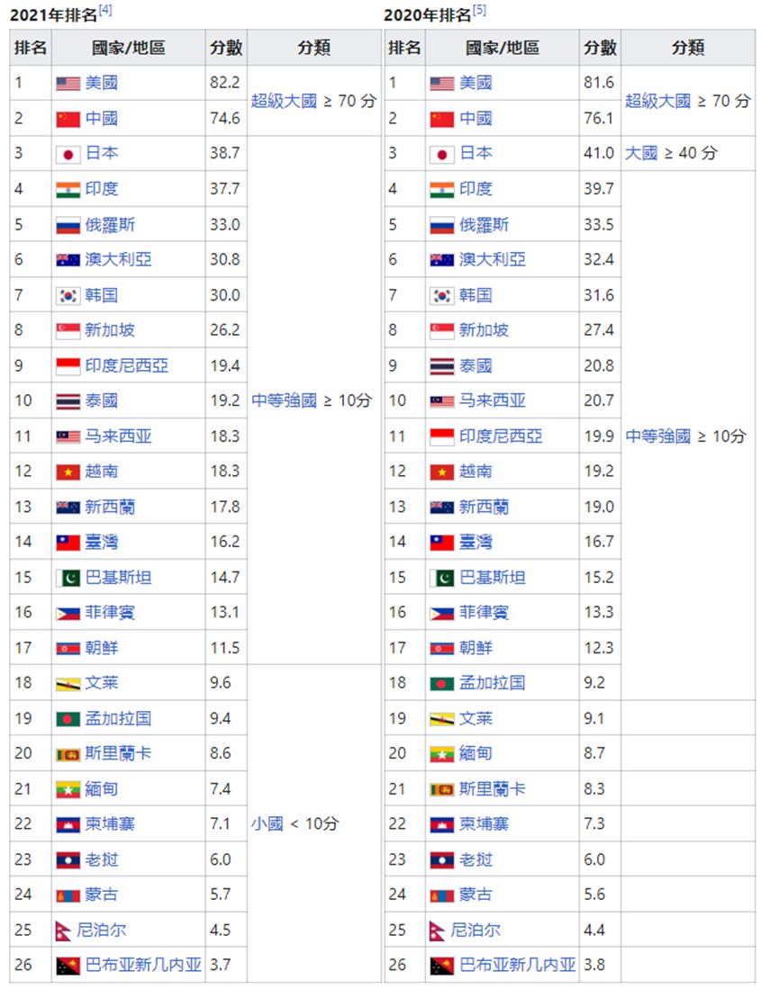 澳大利亚智库是什么样性质的机构,澳大利亚国际影响力