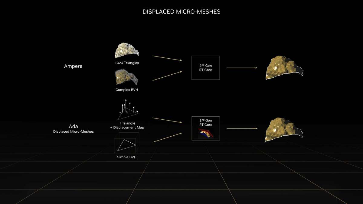geforcertx306012g显卡评测,nvidiageforcertx4080啥时候出