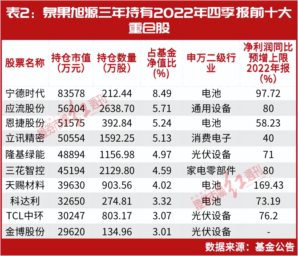 王国斌、赵诣最新建仓股曝光，均与“锂”有关，开市暴涨下这些机会可以关注了？