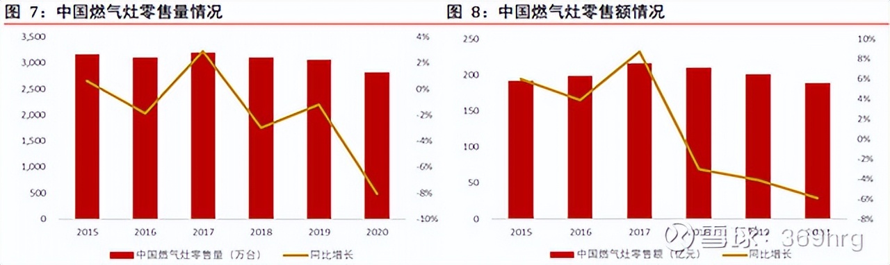 燃气灶洗碗机油烟机一体,冰箱彩电洗衣机空调洗碗机油烟机