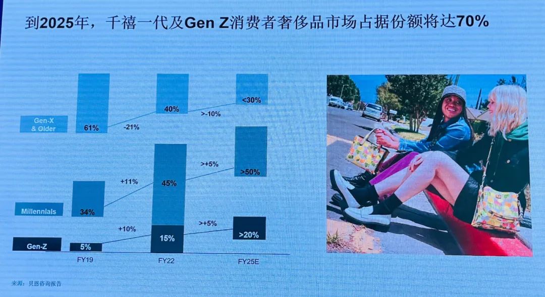 全球高端消费品论坛,全球消费趋势论坛