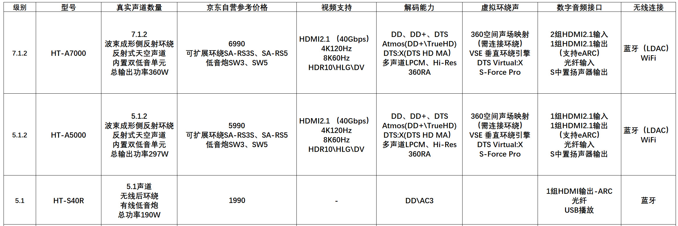 无线5.1环绕音响测评,5.1无线环绕回音壁推荐