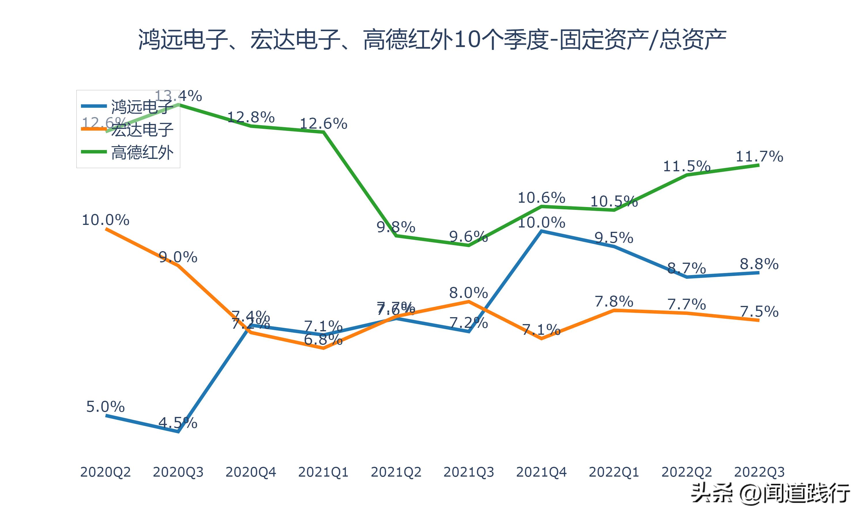 鸿远电子上市后走势,高德红外和鸿远电子哪个好