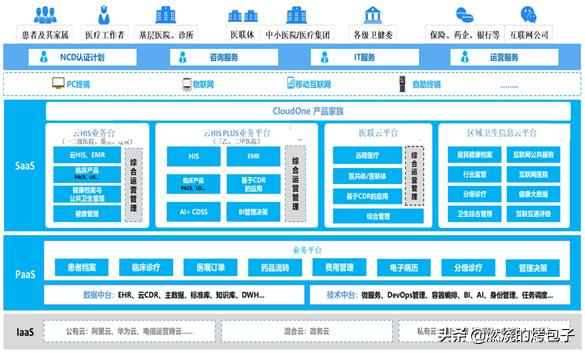 全民健康信息平台建设的目的,全民健康信息平台建设项目招标